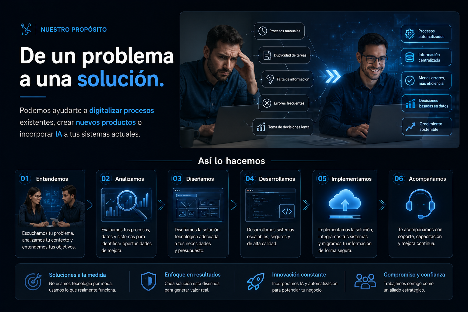 Soluciones - De un problema a una solución