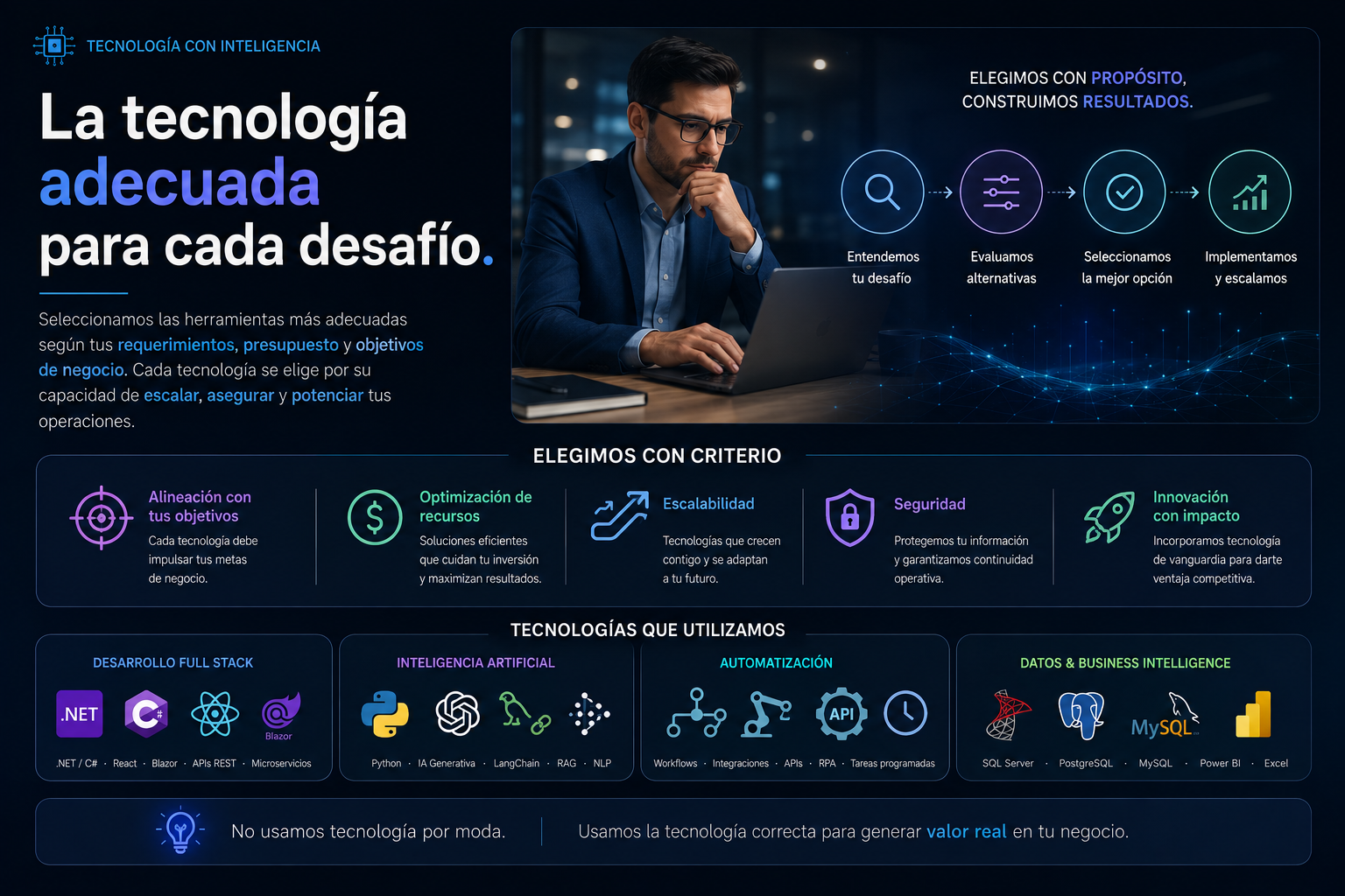 Stack Tecnológico - Tecnologías que utilizamos